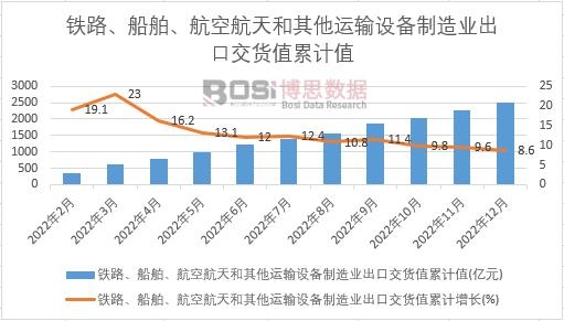 �F·�����������պ���������\ݔ�O������I���ڽ�؛ֵ��Ӌ