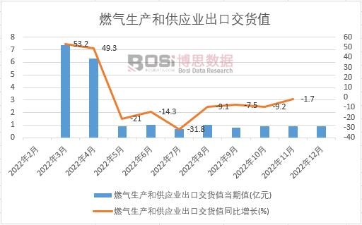 2022���Ї�(gu��)ȼ?x��)����a(ch��n)�͹���(y��ng)�I(y��)���ڽ�؛ֵ�¶Ƚy(t��ng)Ӌ(j��)