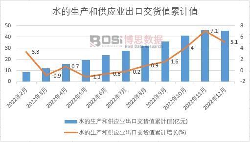 ˮ�����a(ch��n)�͹���(y��ng)�I(y��)���ڽ�؛ֵ��Ӌ