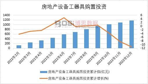 2022���Ї����خa�O�乤����ُ��Ͷ�Y�¶Ƚy(t��ng)Ӌ