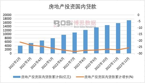 2022���Ї����خaͶ�Y�����J���¶ȽyӋ