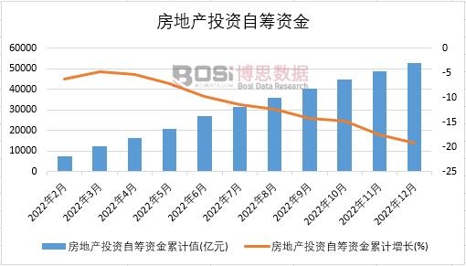 2022���Ї����خaͶ�Y�ԻI�Y���¶ȽyӋ