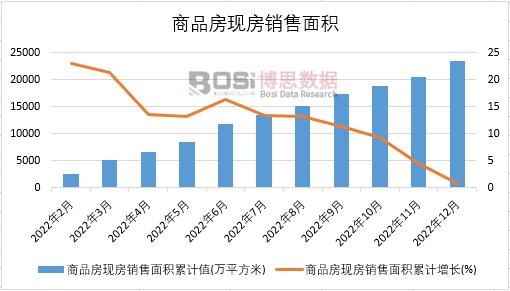 2022���Ї���Ʒ���F���N����e�¶ȽyӋ