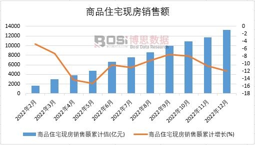 2022���Ї���Ʒסլ�F���N���~�¶ȽyӋ