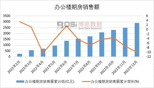 2022���Ї��k�����ڷ��N���~�¶Ƚy(t��ng)Ӌ(j��)