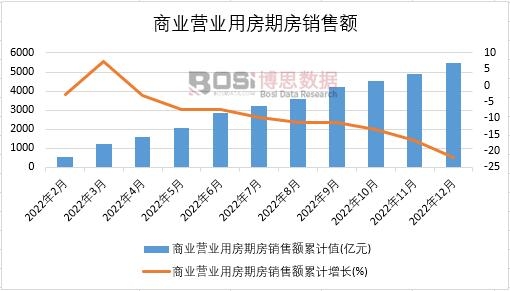 2022���Ї��̘I(y��)�I�I(y��)�÷��ڷ��N���~�¶Ƚy(t��ng)Ӌ