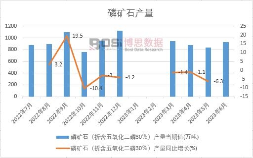 2022���Ї��׵Vʯ�a���¶ȽyӋ