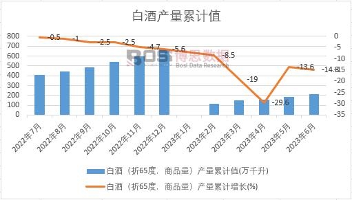 �׾ƣ���65������Ʒ�����a����Ӌ