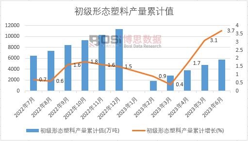 �����ΑB(t��i)���Ϯa(ch��n)����Ӌ