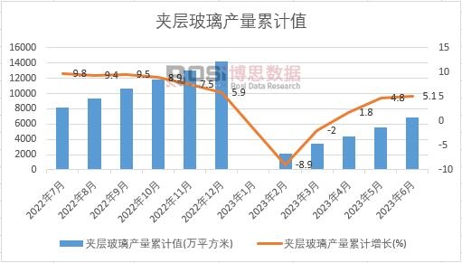 �A�Ӳ����a(ch��n)����Ӌ(j��)