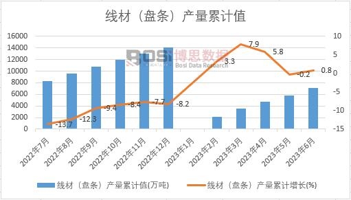 ���ģ��P�l���a����Ӌ