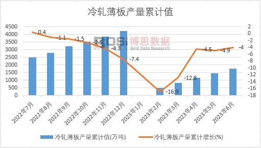 ��܈����a(ch��n)����Ӌ(j��)