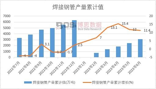 ����䓹ܮa(ch��n)����Ӌ