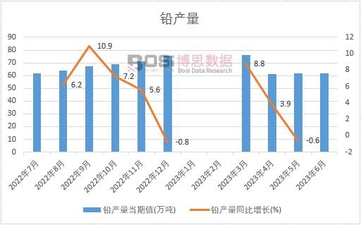 2023���ϰ����Ї��U�a���¶ȽyӋ