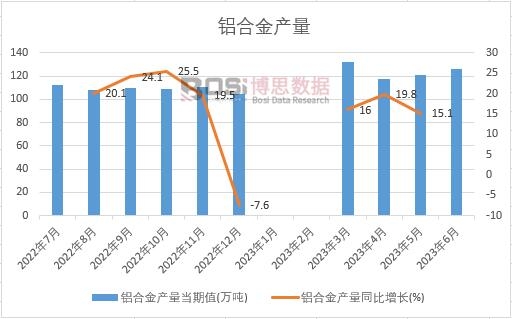 2023���ϰ����Ї��X�Ͻ�a(ch��n)���¶Ƚy(t��ng)Ӌ
