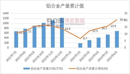 �X�Ͻ�a(ch��n)����Ӌ