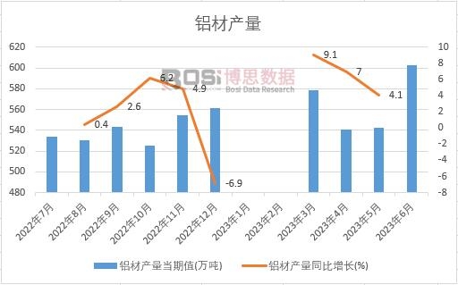 2023���ϰ����Ї��X�Įa���¶ȽyӋ