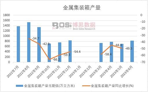 2023���ϰ����Ї����ټ��b��a���¶ȽyӋ