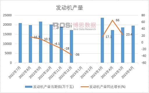 2023���ϰ����Ї��l(f��)�әC�a���¶Ƚy(t��ng)Ӌ