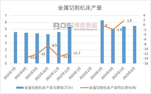 2023���ϰ����Ї����������C(j��)���a(ch��n)���¶Ƚy(t��ng)Ӌ