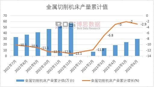 ���������C(j��)���a(ch��n)����Ӌ