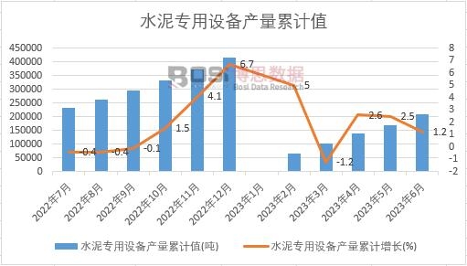 ˮ�������O(sh��)��a(ch��n)����Ӌ(j��)