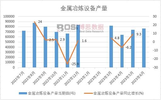 2023���ϰ����Ї�����ұ���O��a���¶ȽyӋ