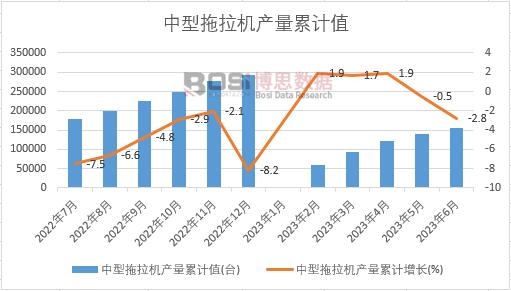 ���������C�a(ch��n)����Ӌ