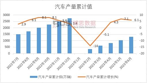 ��܇�a(ch��n)����Ӌ