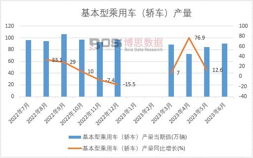 2023���ϰ����Ї������ͳ���܇���I܇���a(ch��n)���¶Ƚy(t��ng)Ӌ