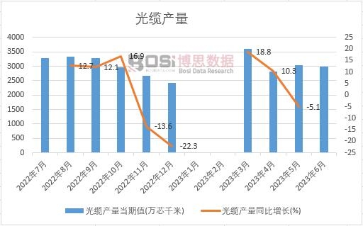 2023���ϰ����Ї����|�a���¶ȽyӋ