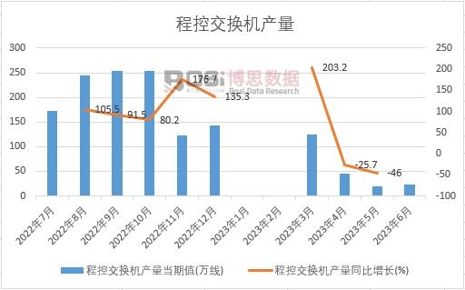 2023���ϰ����Ї��̿ؽ��Q�C(j��)�a(ch��n)���¶Ƚy(t��ng)Ӌ(j��)