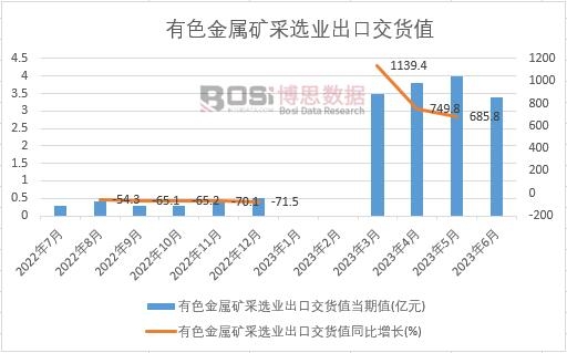 2023���ϰ����Ї���ɫ���ٵV���x�I(y��)���ڽ�؛ֵ�¶Ƚy(t��ng)Ӌ