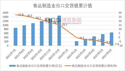 ʳƷ����I���ڽ�؛ֵ��Ӌ