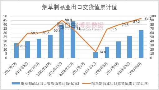 ������Ʒ�I(y��)���ڽ�؛ֵ��Ӌ