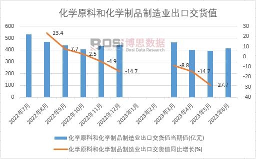 2023���ϰ����Ї�(gu��)���W(xu��)ԭ�Ϻͻ��W(xu��)��Ʒ����I(y��)���ڽ�؛ֵ�¶Ƚy(t��ng)Ӌ(j��)