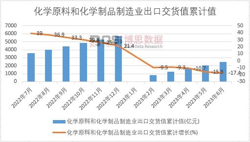 ���W(xu��)ԭ�Ϻͻ��W(xu��)��Ʒ����I(y��)���ڽ�؛ֵ��Ӌ(j��)