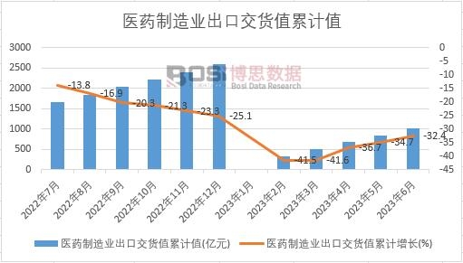 �tˎ����I���ڽ�؛ֵ��Ӌ