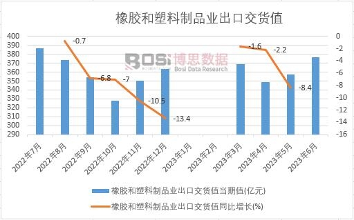 2023���ϰ����Ї����z��������Ʒ�I���ڽ�؛ֵ�¶ȽyӋ