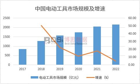 2017~2022���Ї�늄ӹ����Ј�Ҏģ������