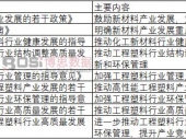 2024年中國工程塑料行業(yè)市場調(diào)研及發(fā)展趨勢簡報 2024年中國工程塑料行業(yè)市場調(diào)研及發(fā)展趨勢簡報