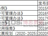 2024年中國(guó)殺鼠劑行業(yè)發(fā)展趨勢(shì)分析 2024年中國(guó)殺鼠劑行業(yè)發(fā)展趨勢(shì)分析