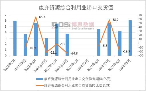 2023���ϰ����Ї�(gu��)�U���YԴ�C�����ØI(y��)���ڽ�؛ֵ�¶Ƚy(t��ng)Ӌ(j��)