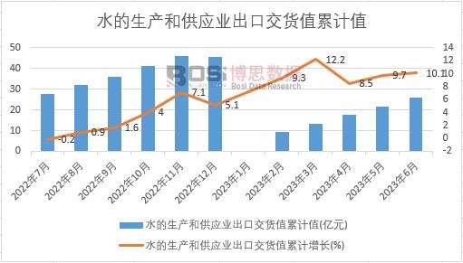 ˮ�����a(ch��n)�͹����I(y��)���ڽ�؛ֵ��Ӌ