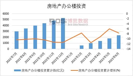 2023���ϰ����Ї����خa(ch��n)�k����Ͷ�Y�¶Ƚy(t��ng)Ӌ(j��)