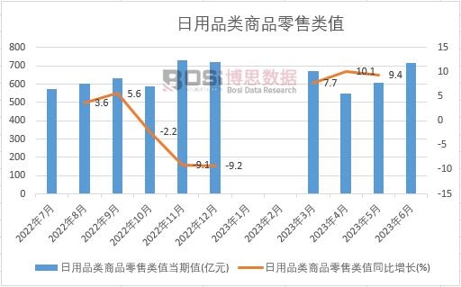 2023���ϰ����Ї�����Ʒ���Ʒ�����ֵ�¶Ƚy(t��ng)Ӌ