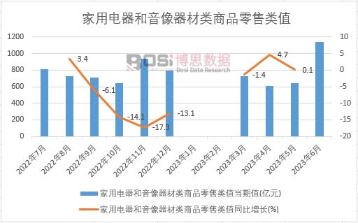 2023���ϰ����Ї���������������������Ʒ�����ֵ�¶Ƚy(t��ng)Ӌ