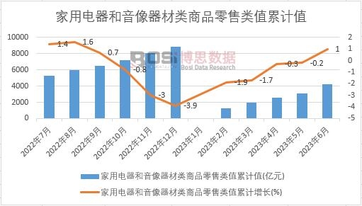 ��������������������Ʒ�����ֵ��Ӌ