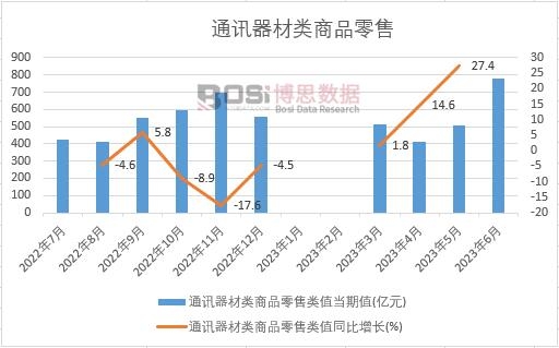 2023���ϰ����Ї�(gu��)ͨӍ�������Ʒ�����¶Ƚy(t��ng)Ӌ(j��)