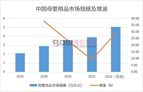 �Ї�ĸ����Ʒ�Ј�Ҏģ